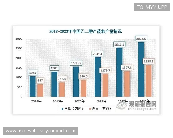 市场规模扩大资本持续进入